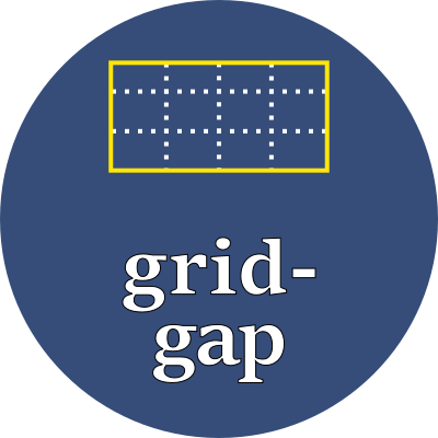 Grid Column Gap Grid Column Gutters Bluephrase